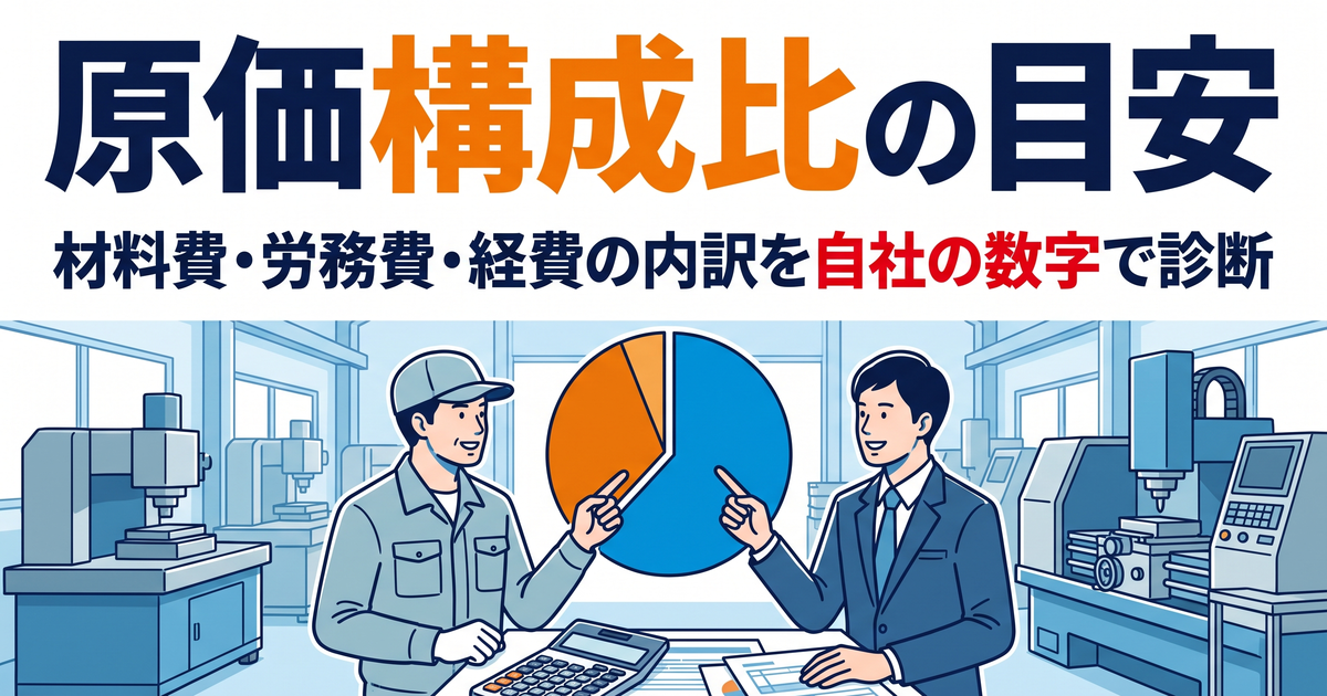 町工場で作業着の工場長とスーツの経営者が、材料費・労務費・経費に分かれた円グラフを指さして話し合っている様子