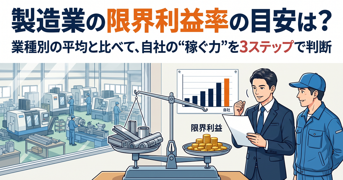 製造業の限界利益率の目安を示すアイキャッチ。町工場で経営者と工場長が、材料（変動費）と限界利益のコインを載せた天秤と業種別の棒グラフを見比べている